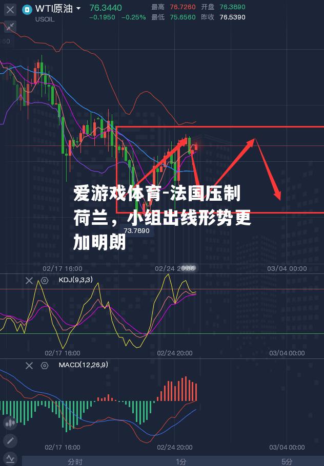 法国压制荷兰，小组出线形势更加明朗