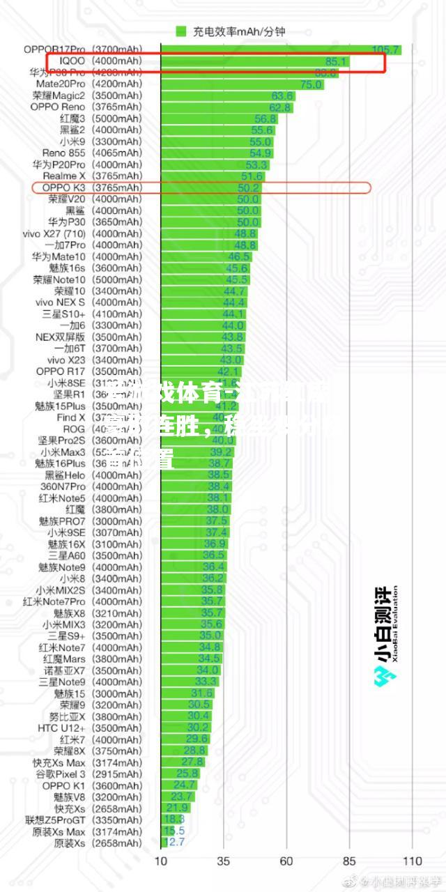 江苏红魔豪取连胜，稳坐积分榜首位置